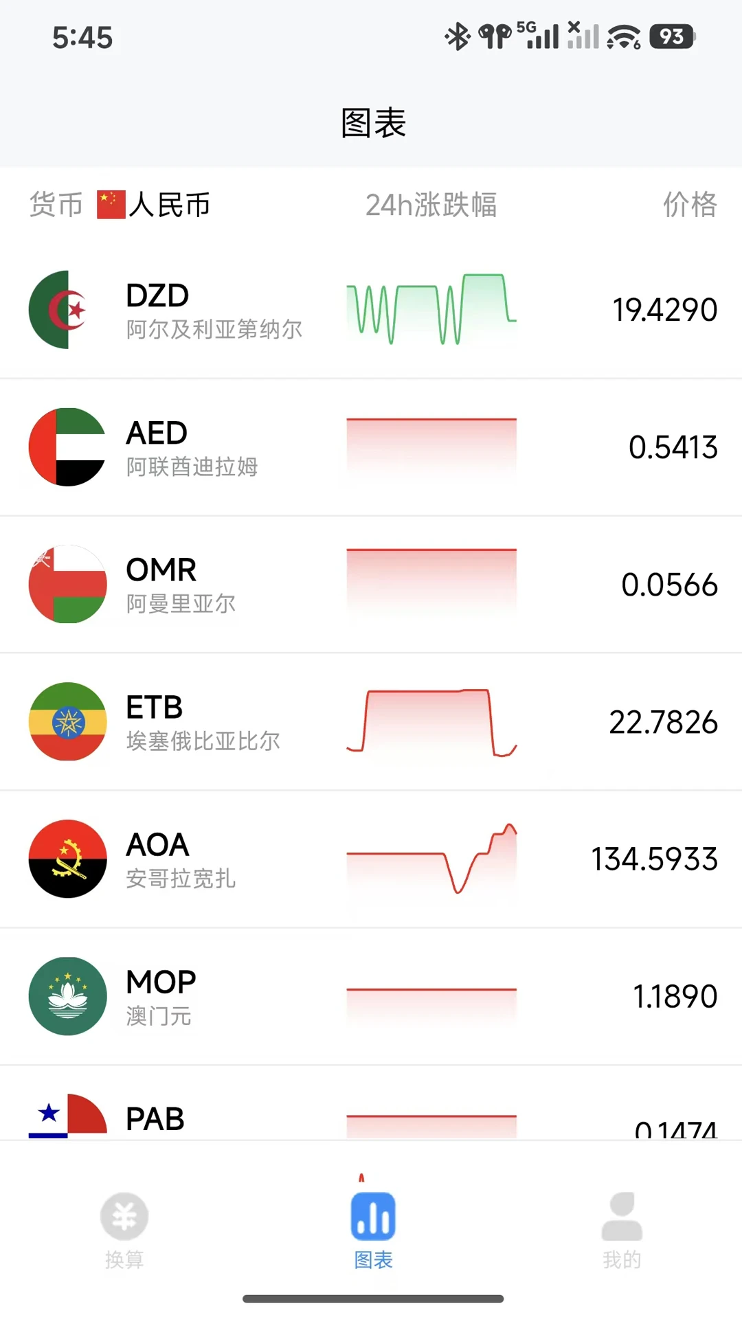 商务汇率宝软件截图