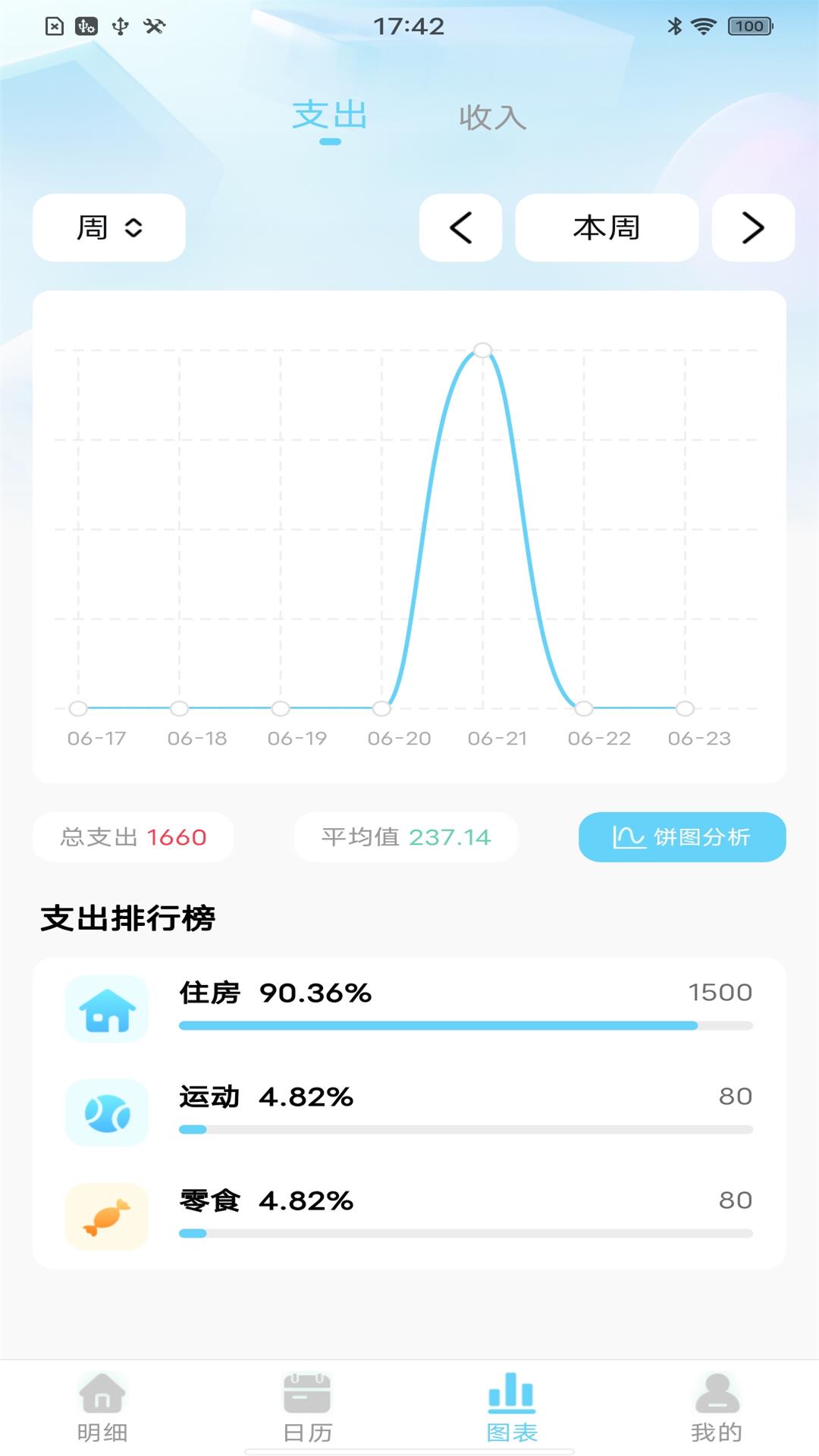天天记账本截图