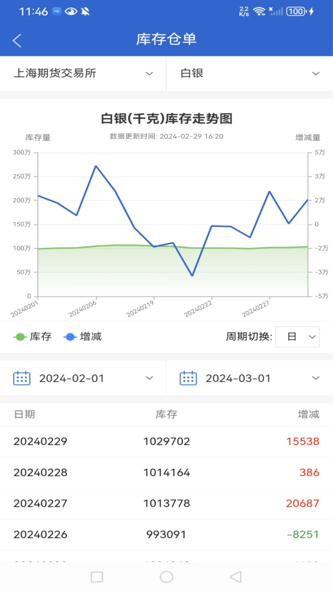 国盛期货截图