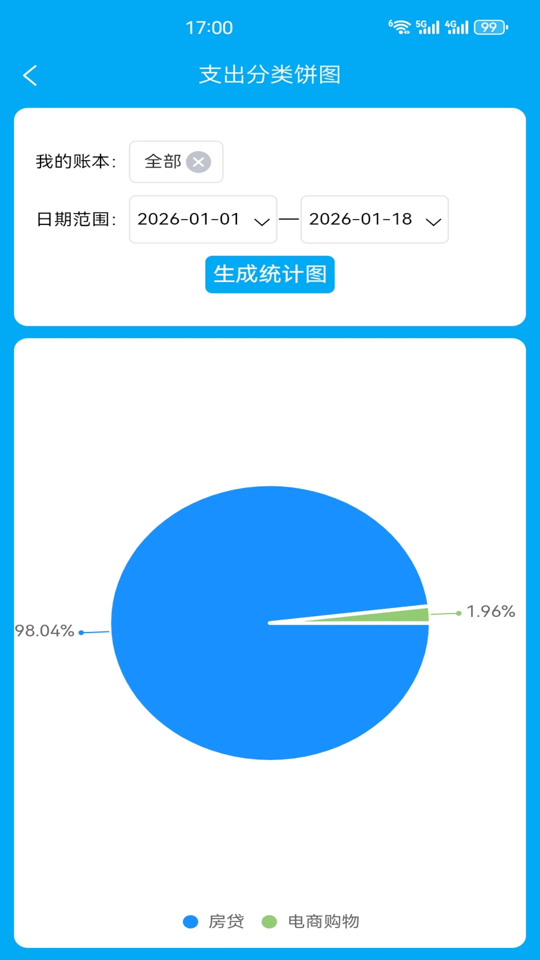 财鸽记账截图
