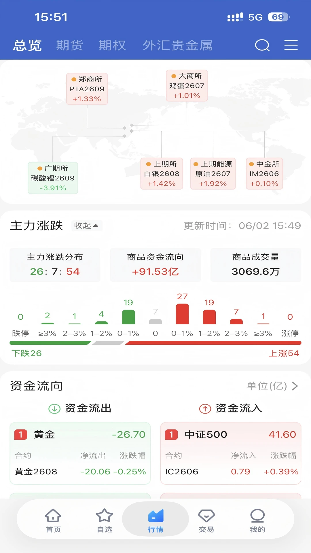 宁证期货畅赢截图