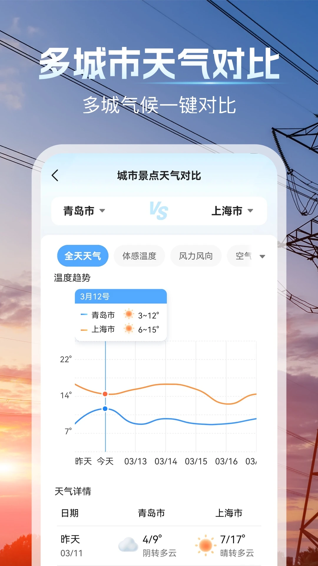 天气预报网截图