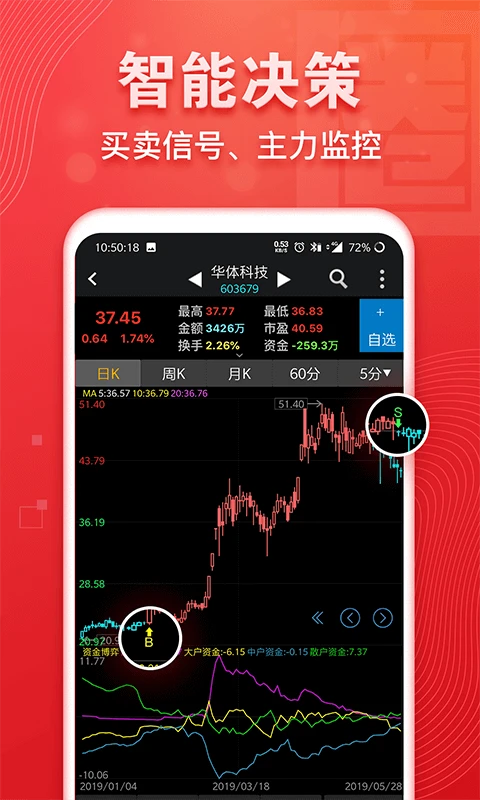 益盟操盘手经典版截图