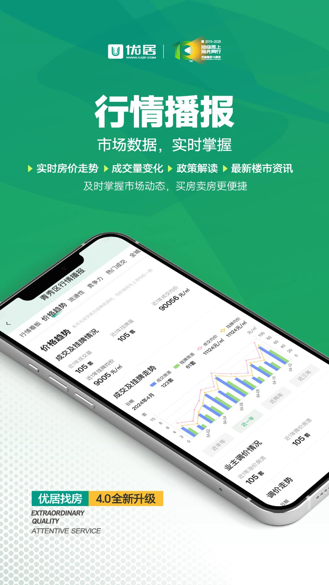 优居找房截图