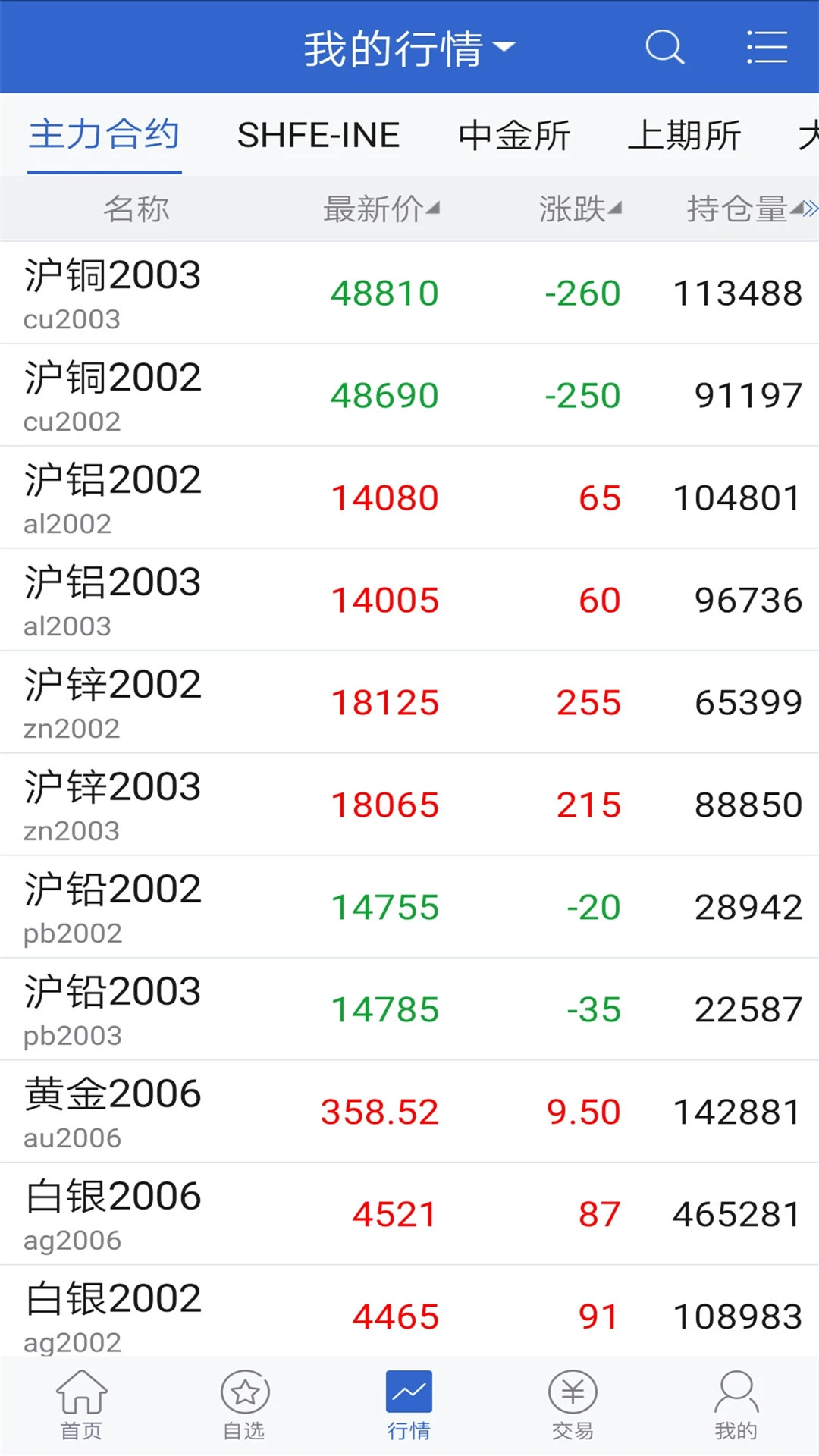 长安财富截图