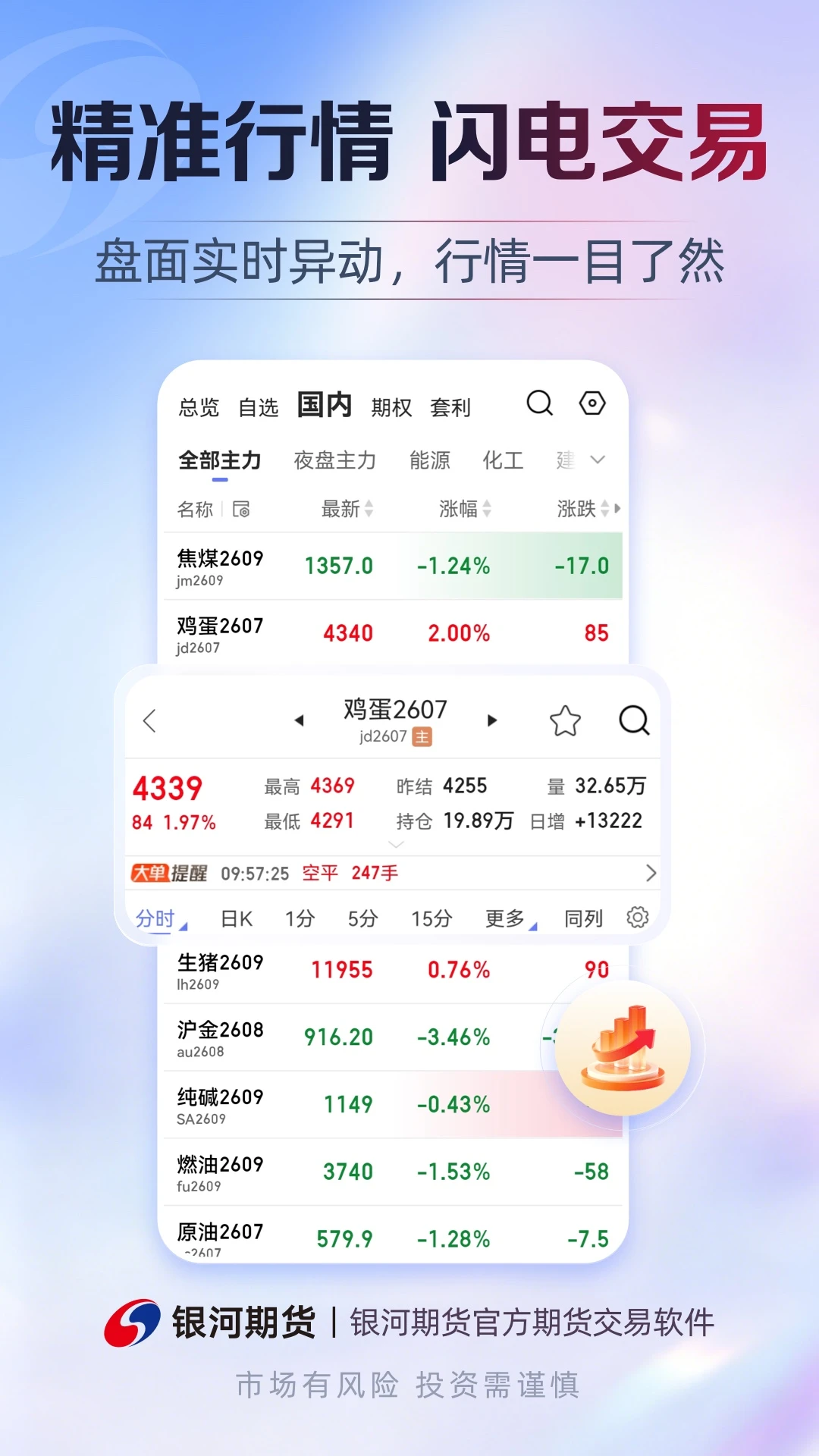 银河期货专业版截图