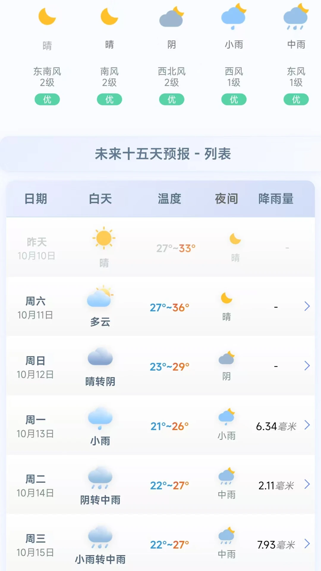 千问天气截图