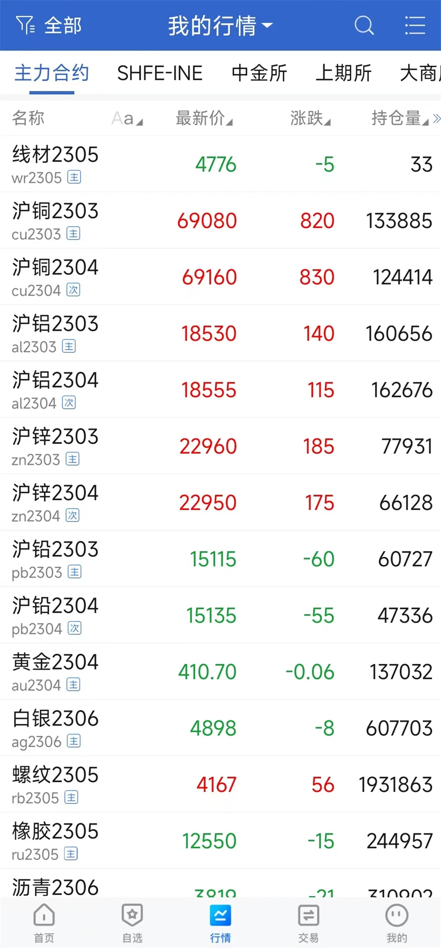 瑞达期货截图