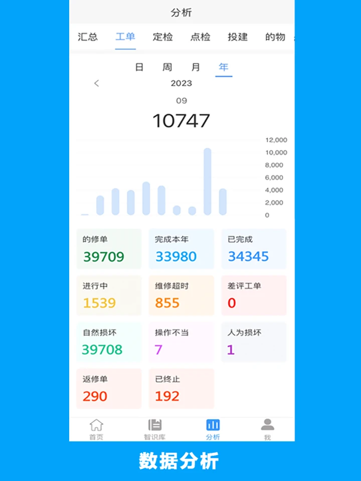 的修截图