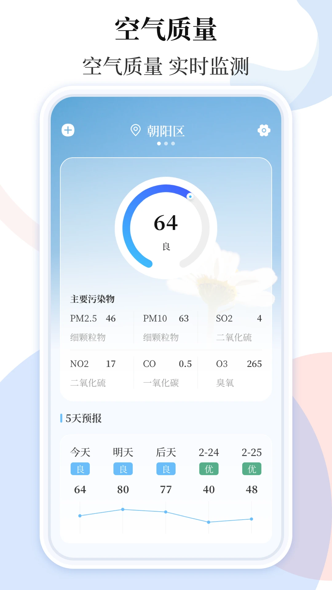 天气预报截图