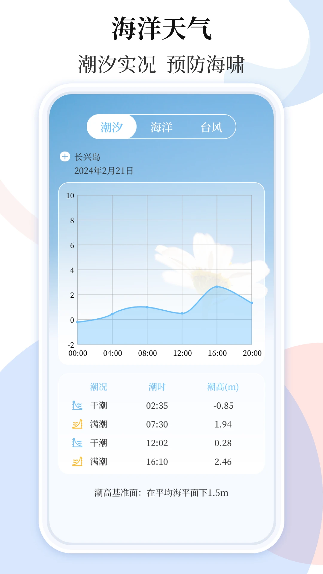 天气预报截图