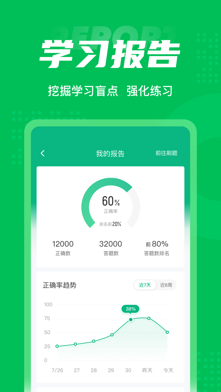保健调理师聚题库截图