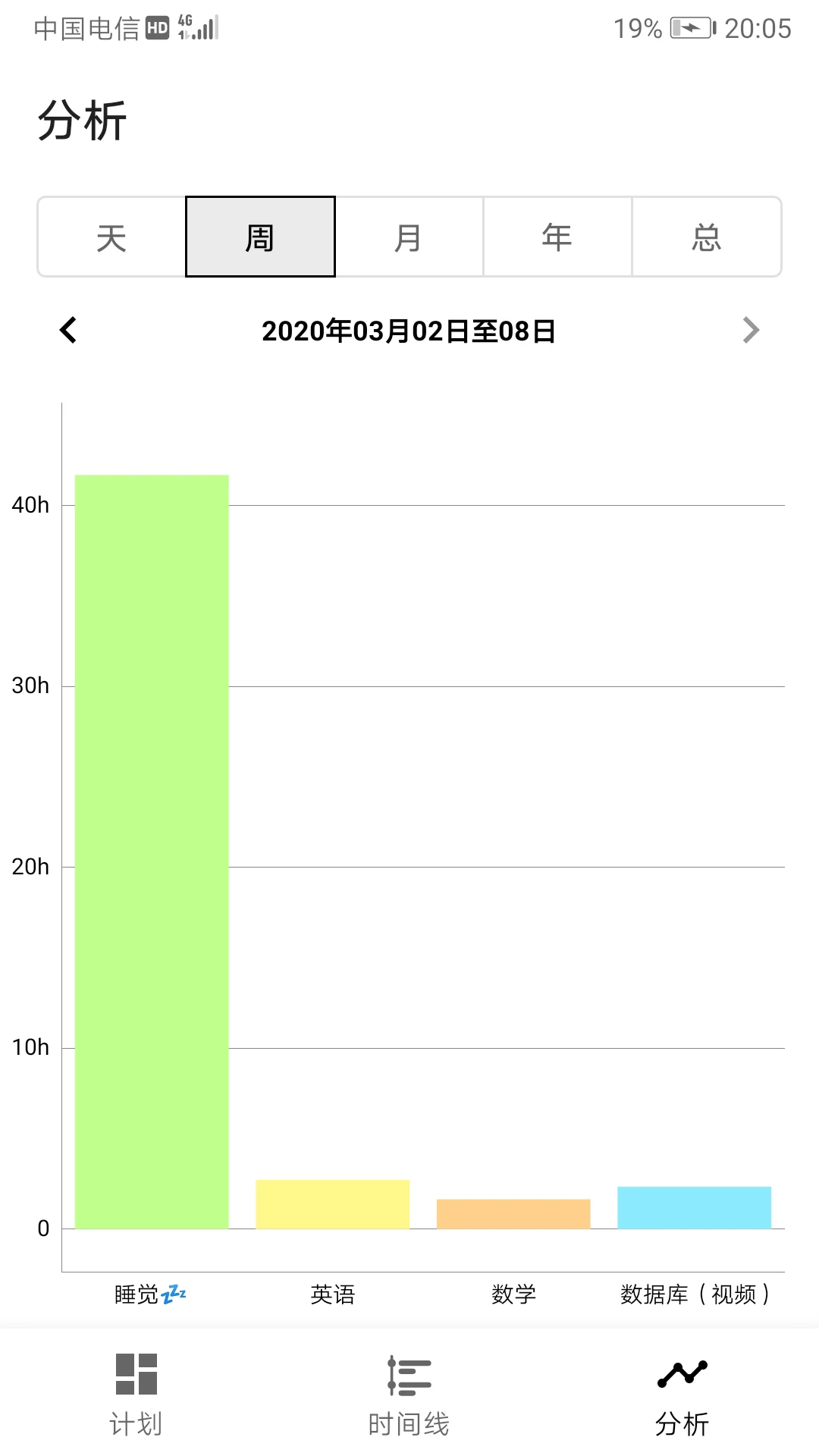为之时间截图