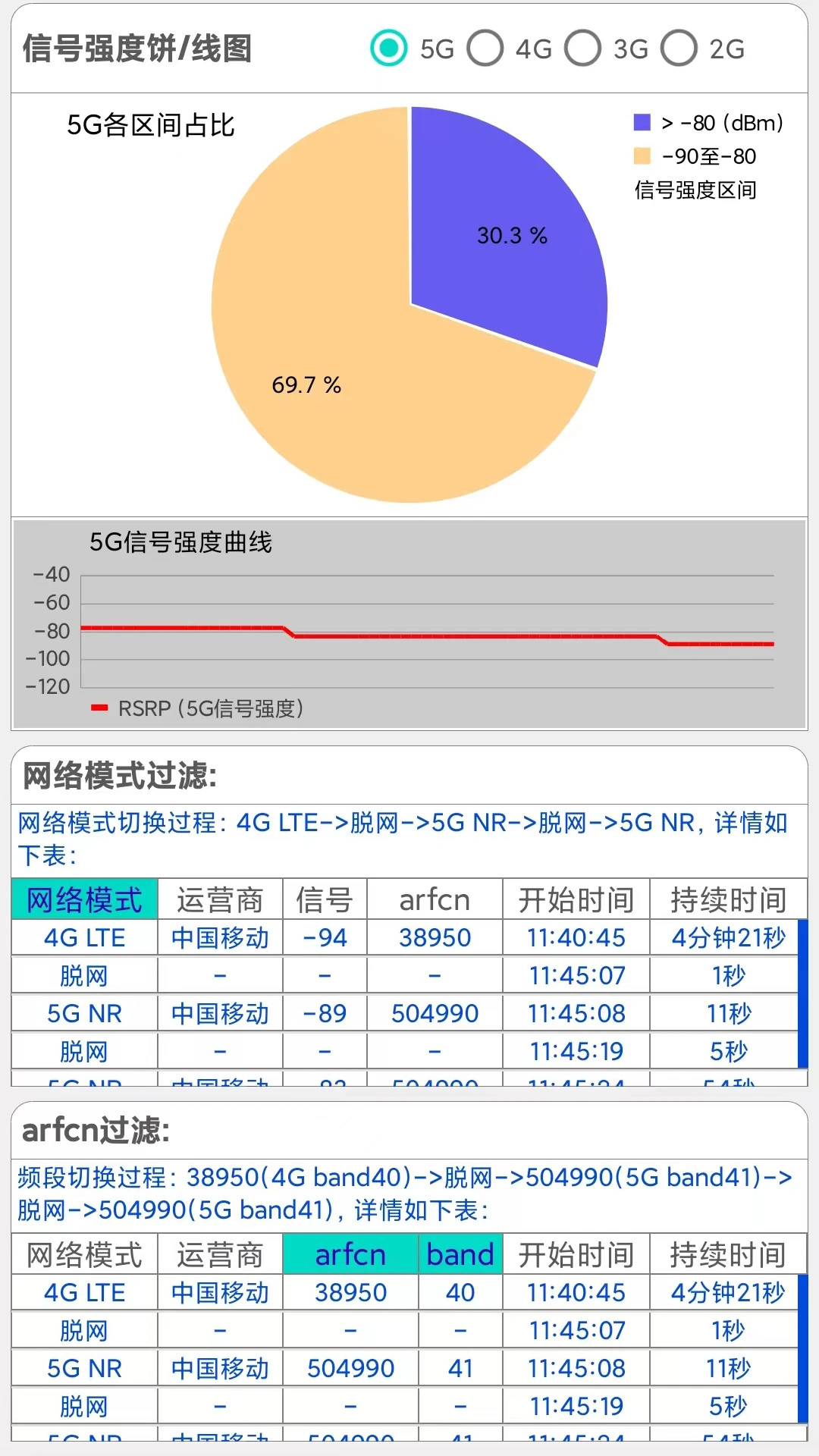 网优信号测量仪截图