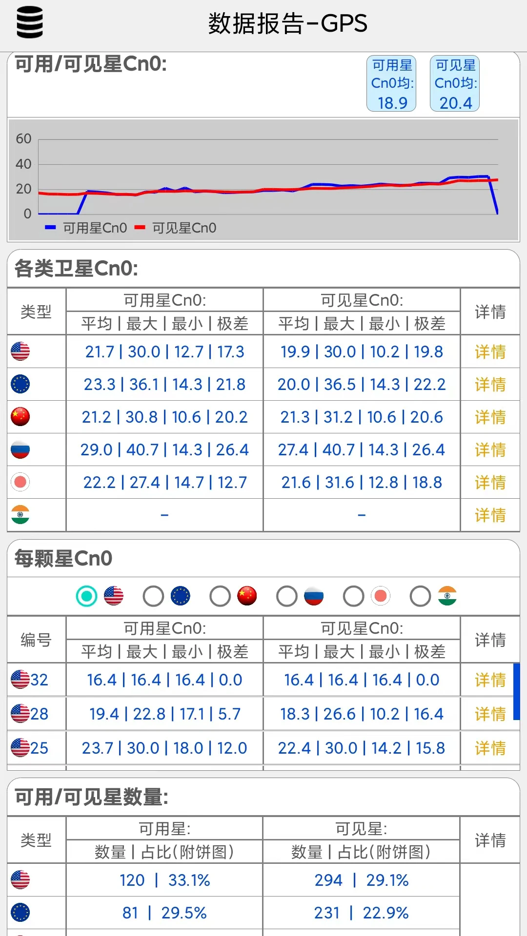 网优信号测量仪截图