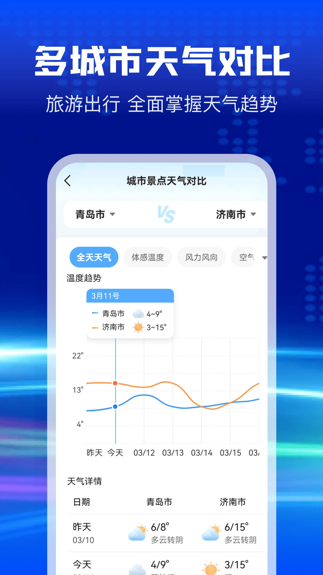 AI天气截图