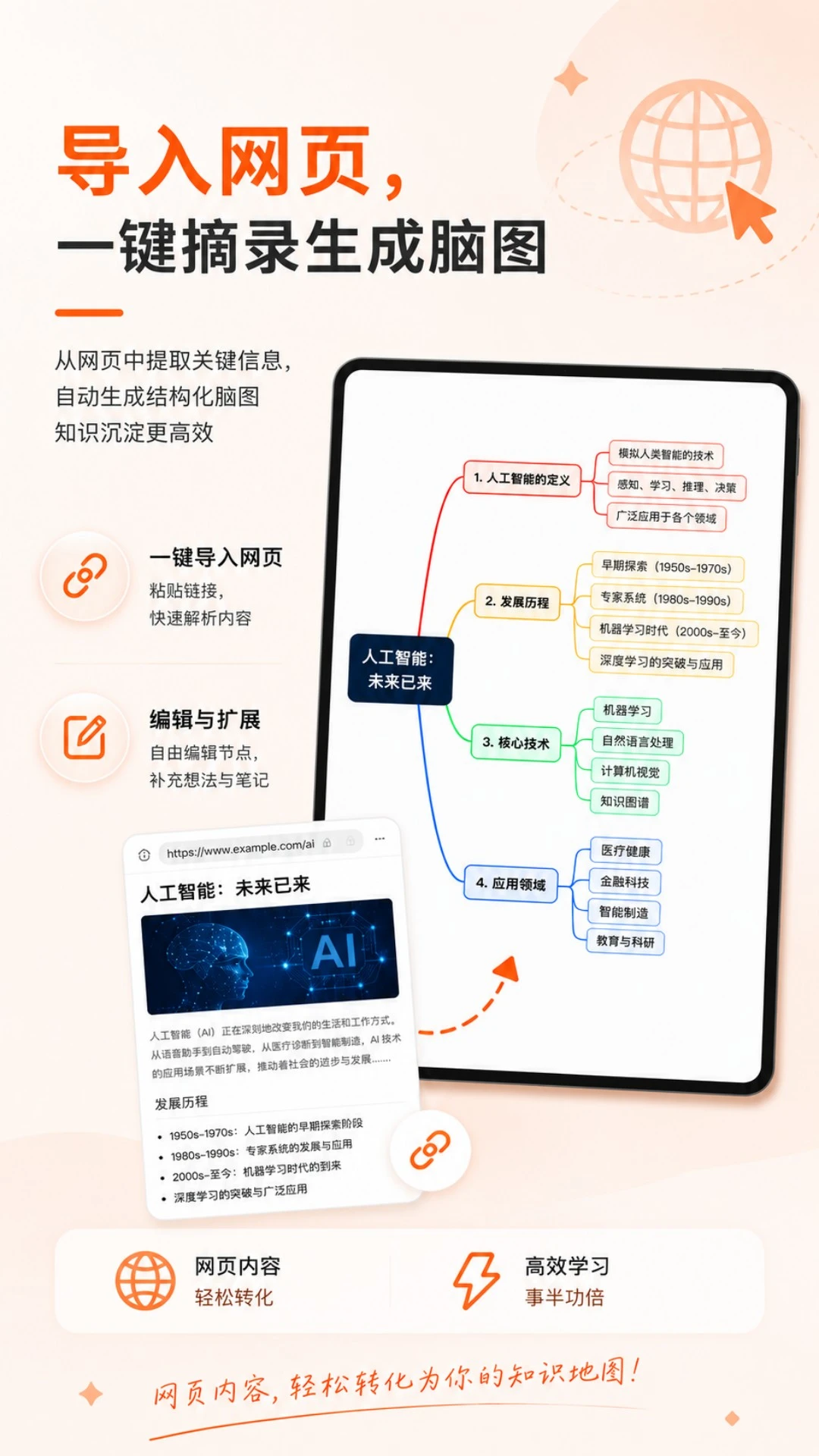 享做思维截图