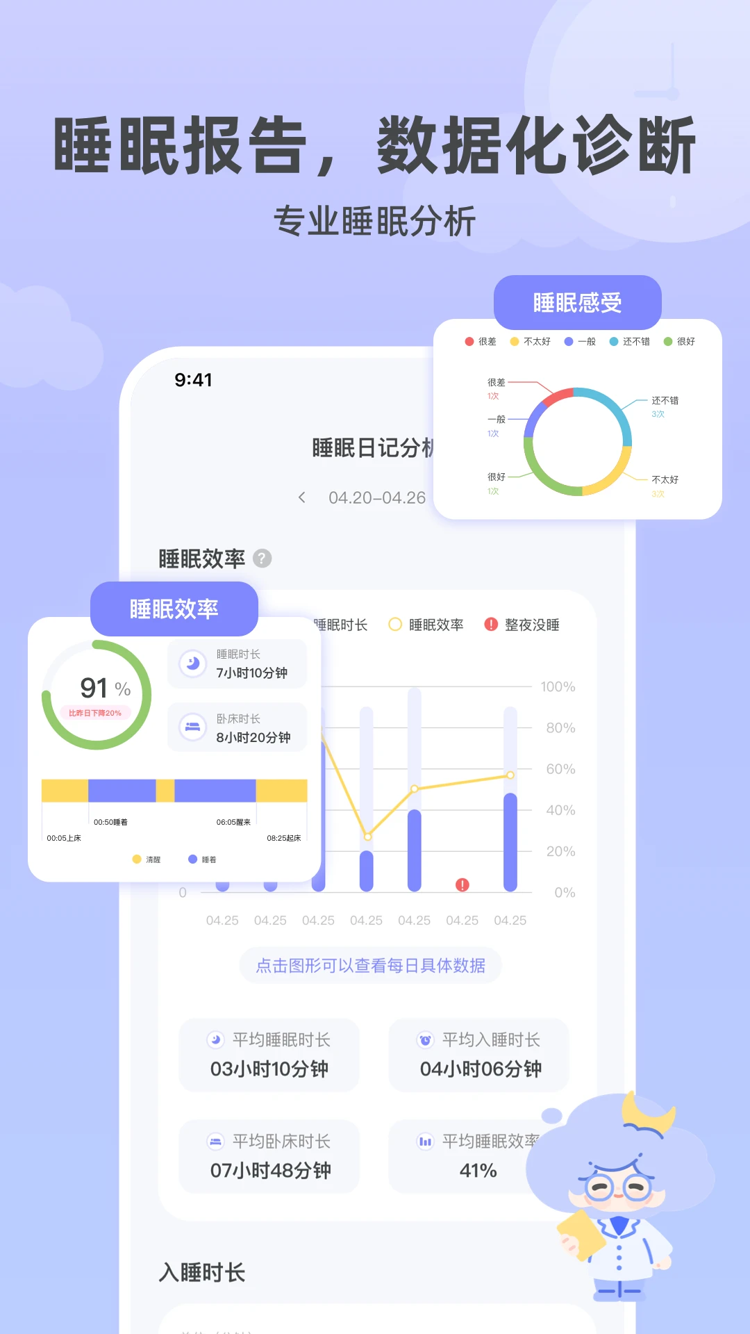 How睡眠截图