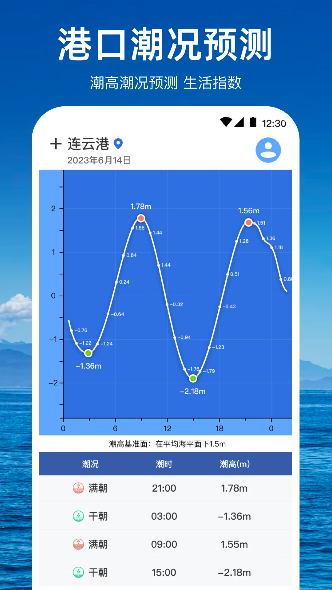 潮汐天气预报截图