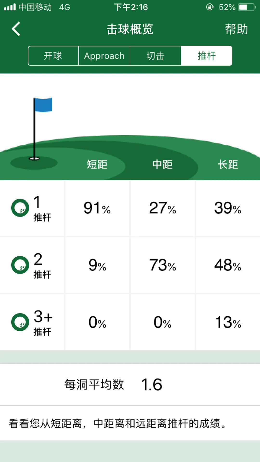 Garmin Golf截图