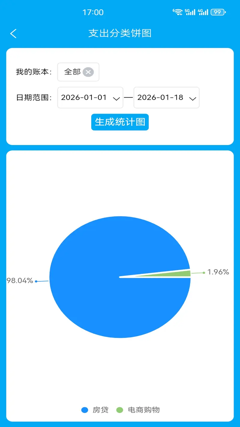 财鸽记账截图