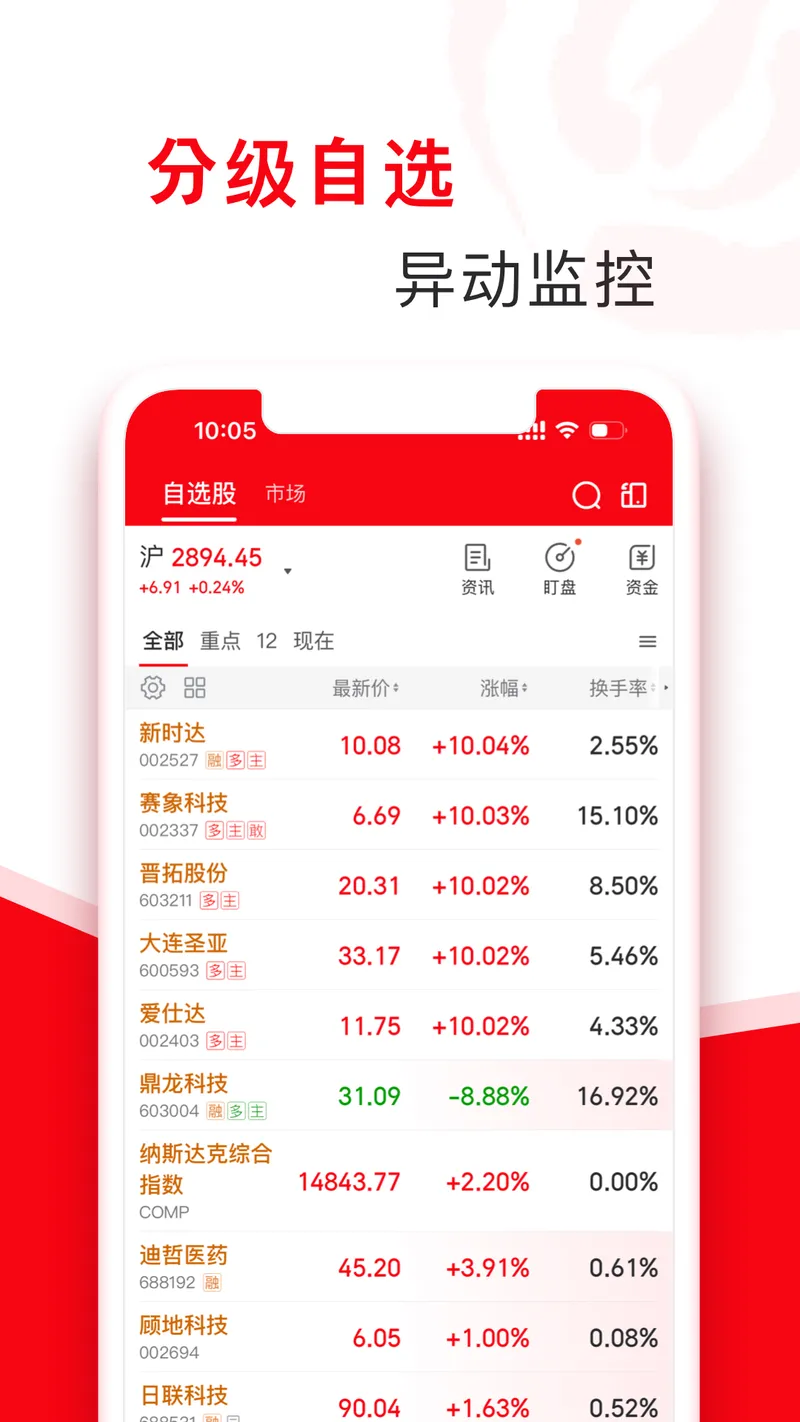 指南针股票截图