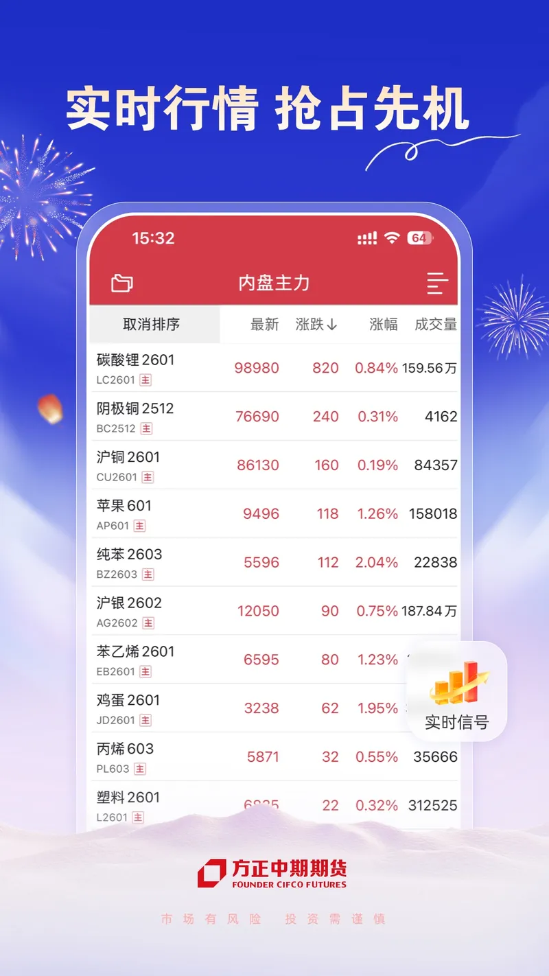 方正中期期货开户截图