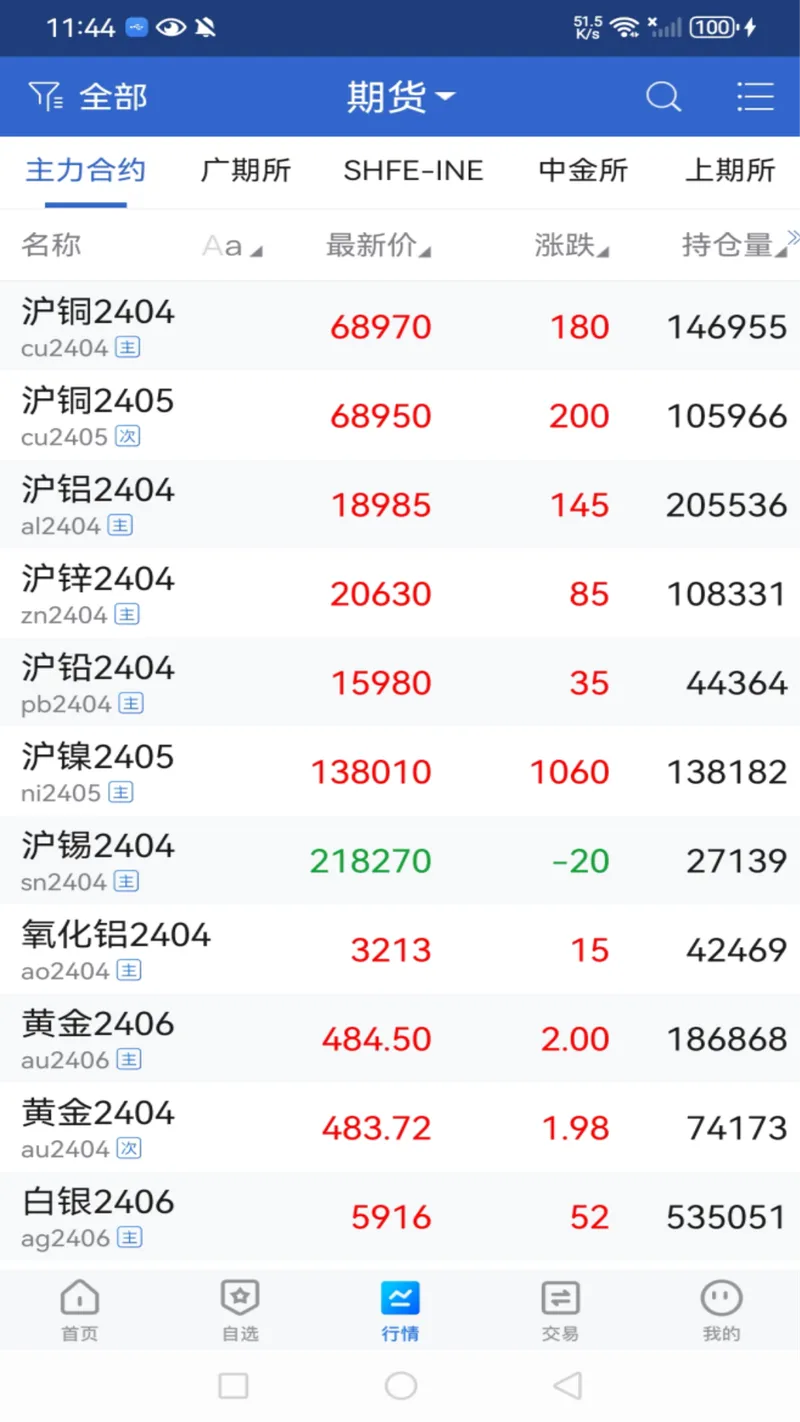 国盛期货截图