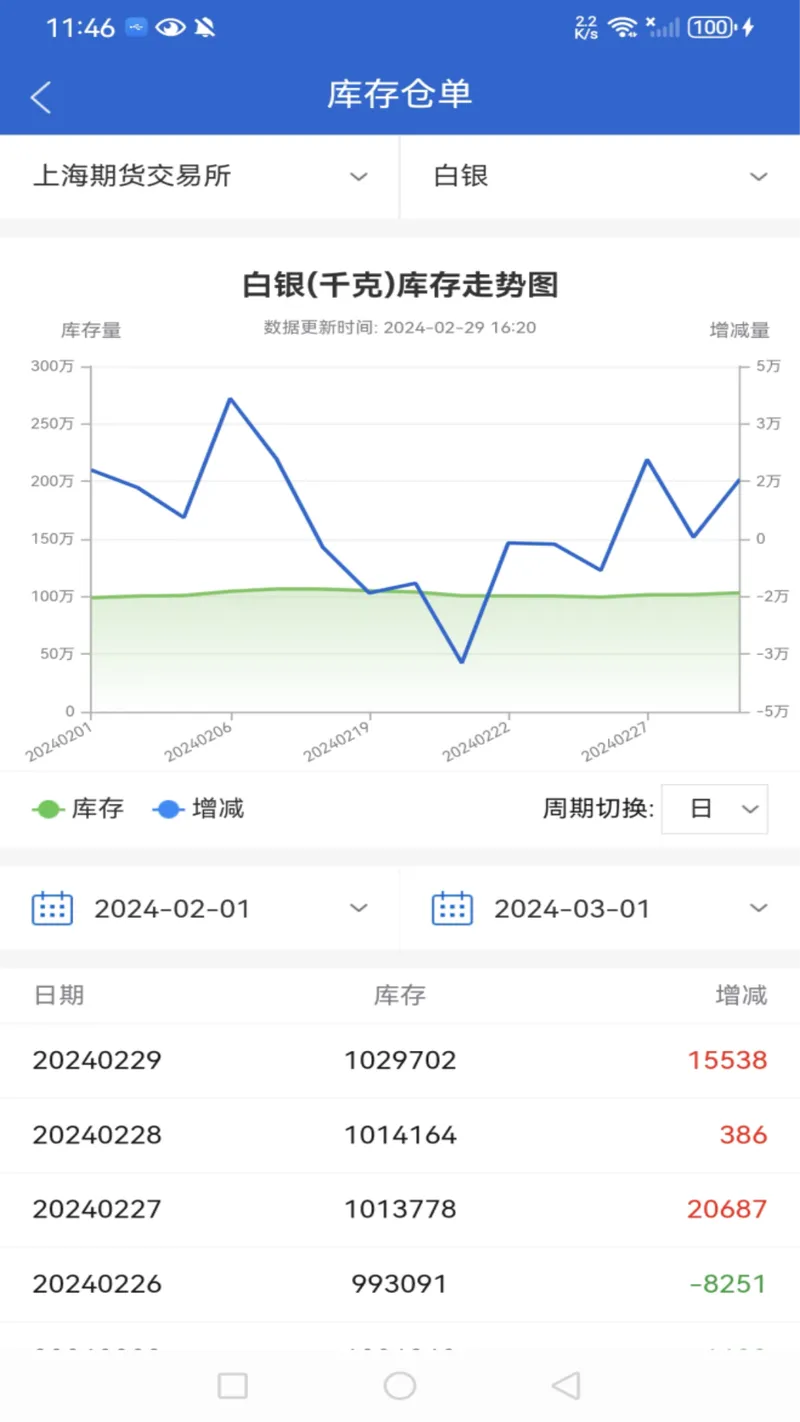 国盛期货截图