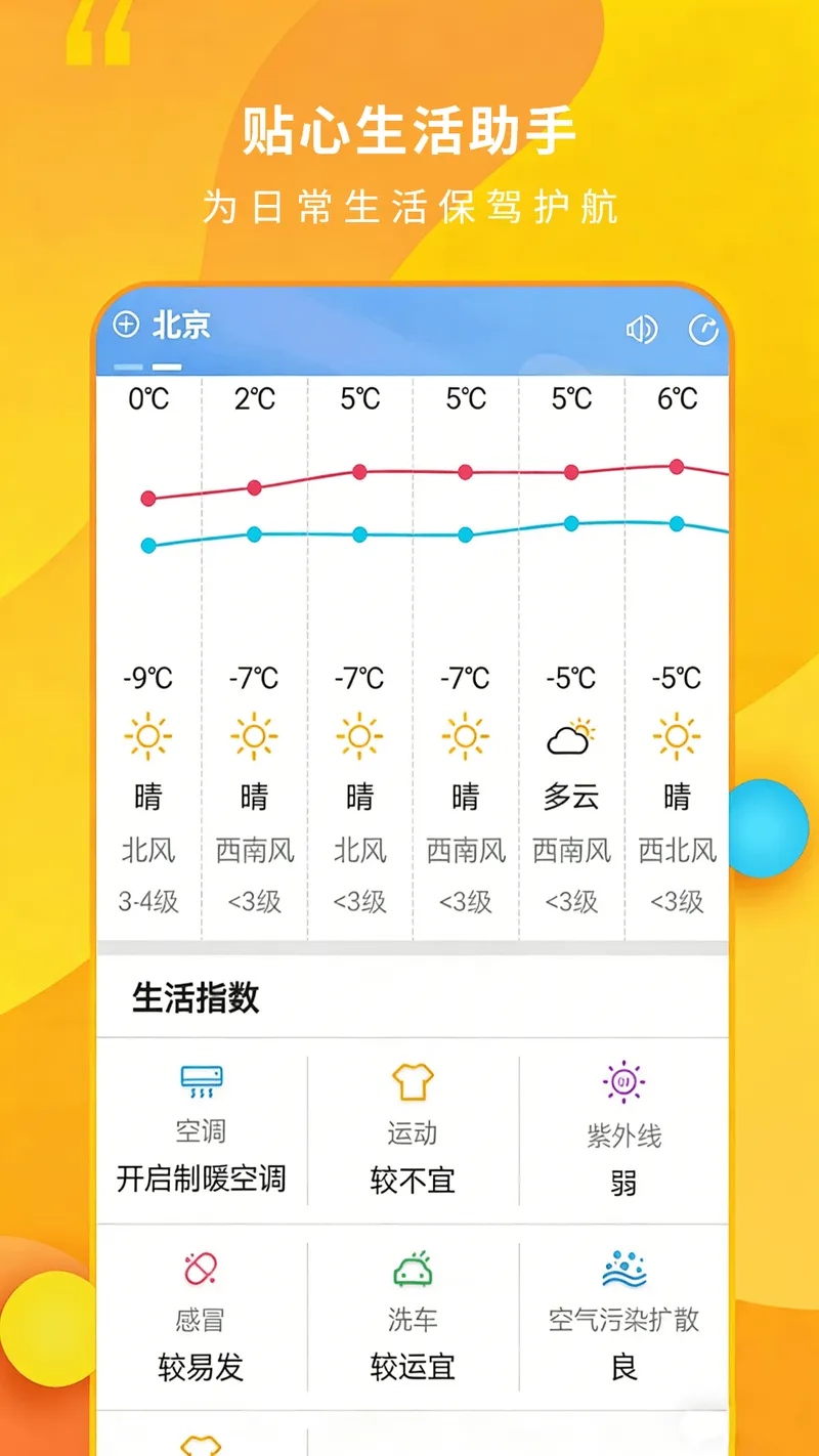 15日天气王截图