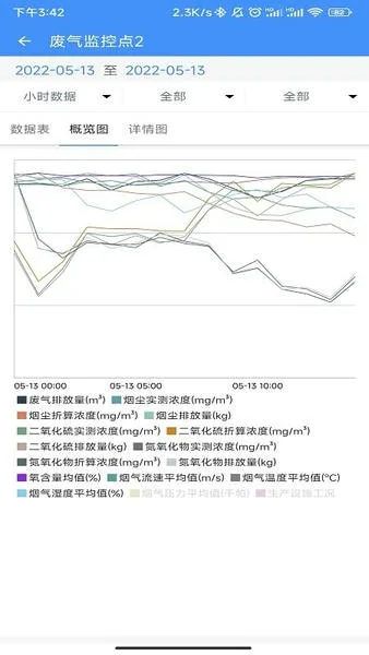 企业环保通截图