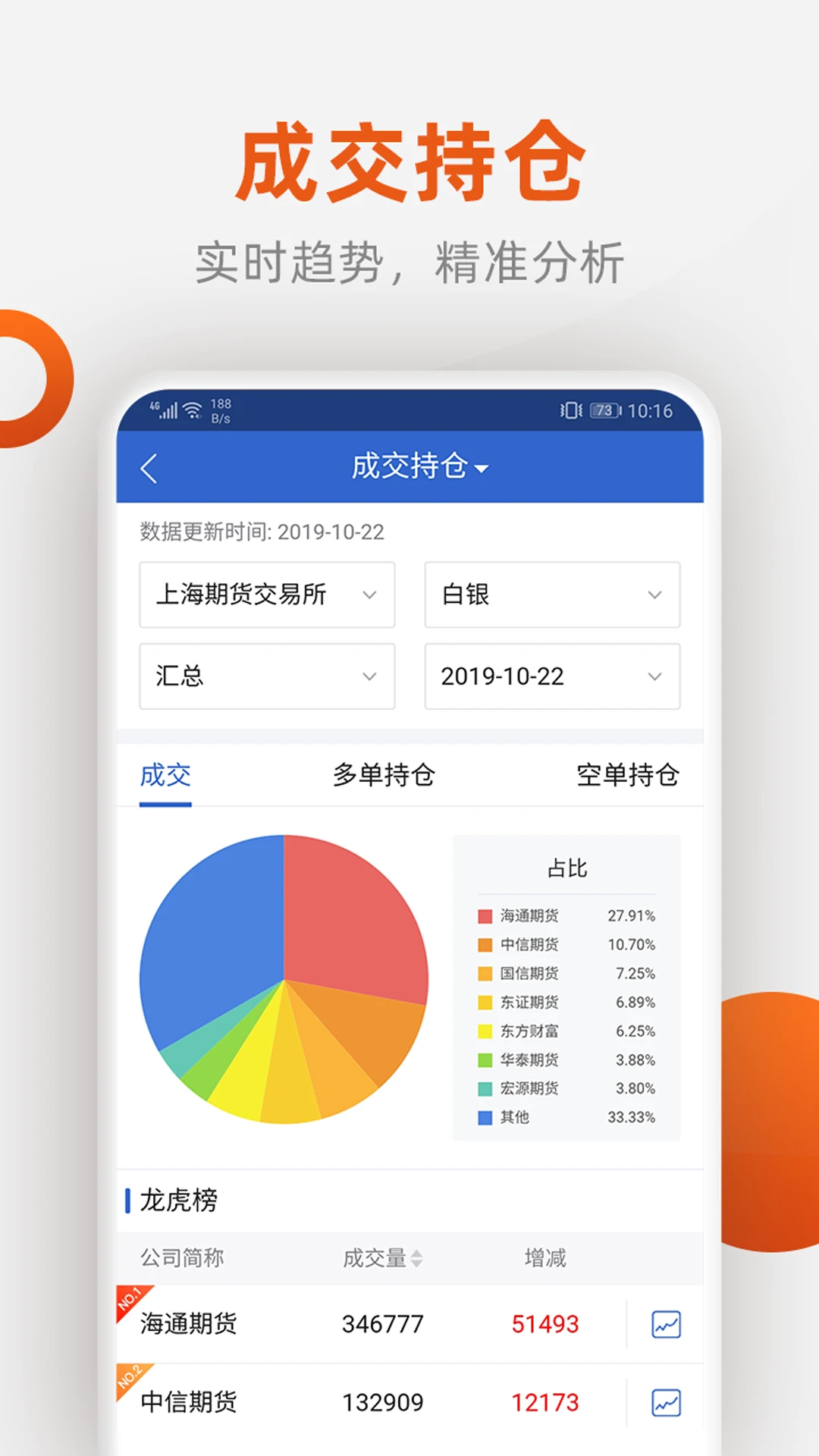 福能期货截图