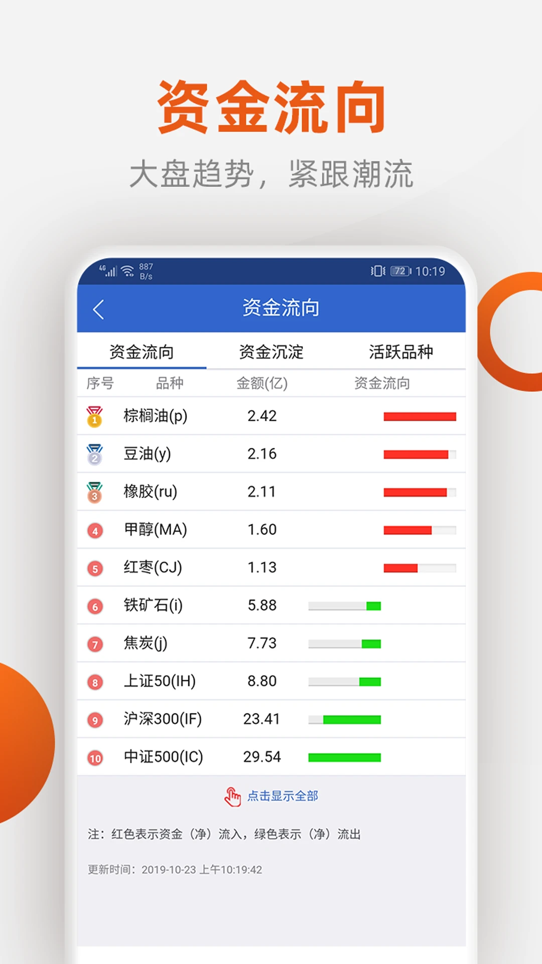 福能期货截图