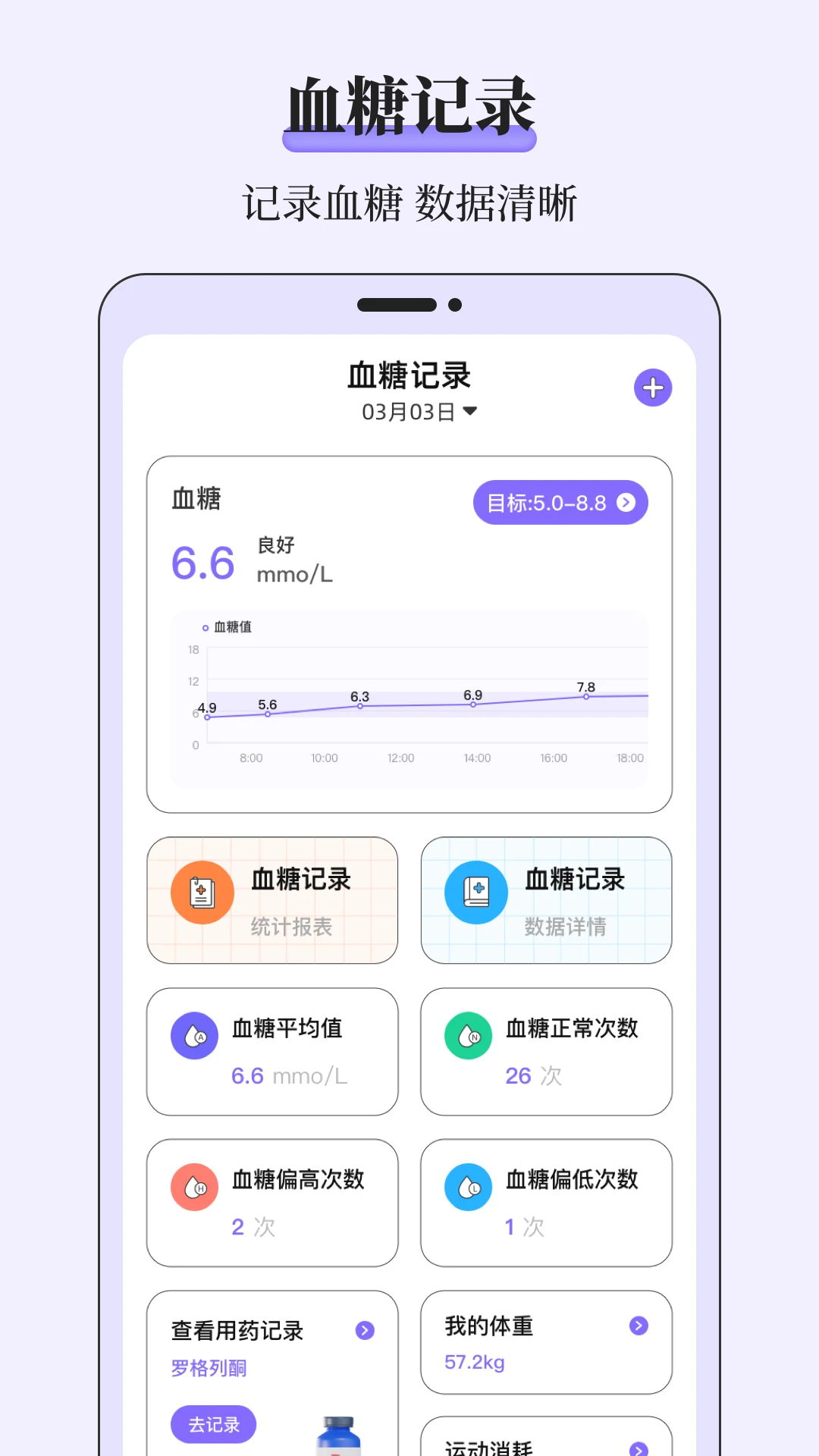 血糖仪截图