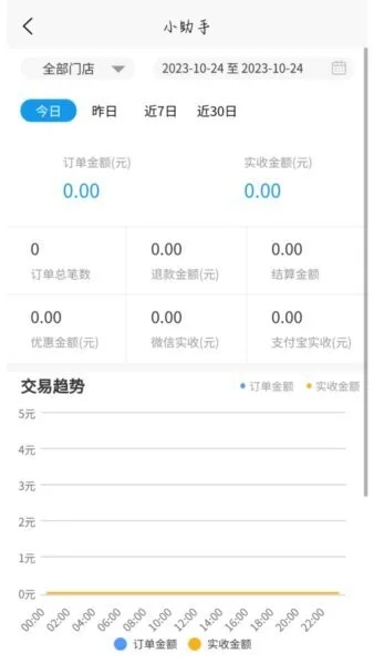 门庭若市商户版截图