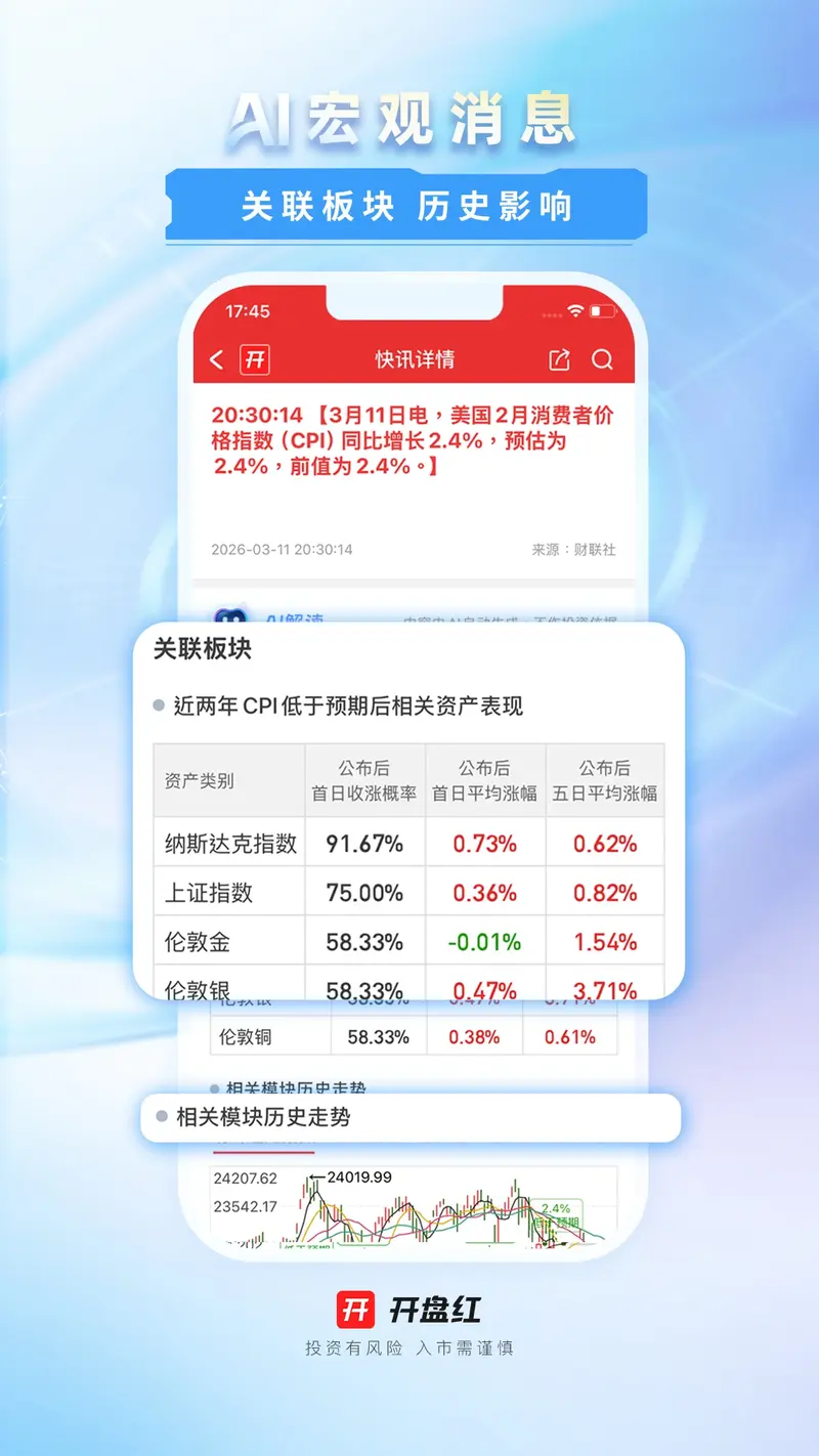 开盘红截图