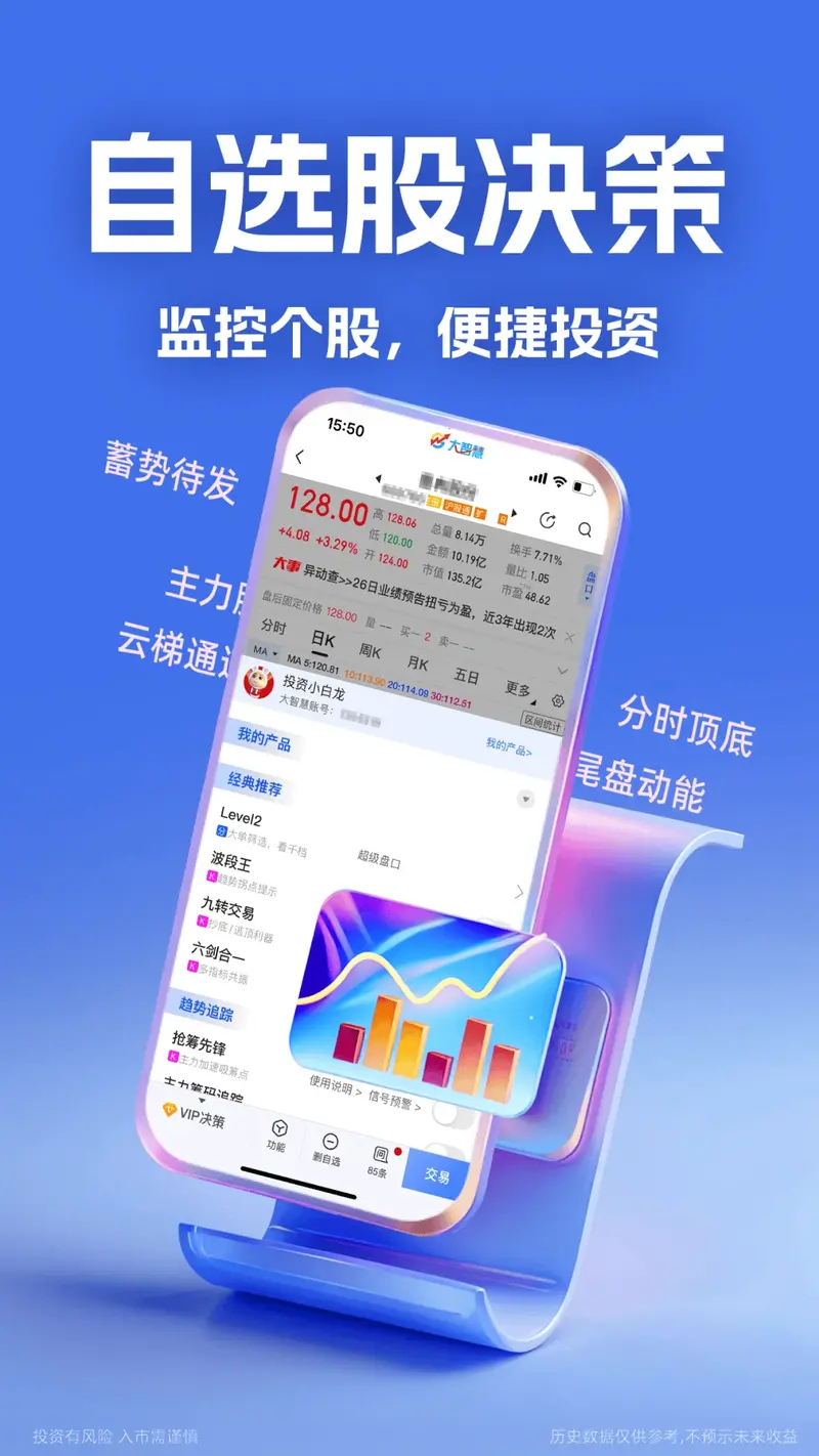 大智慧截图