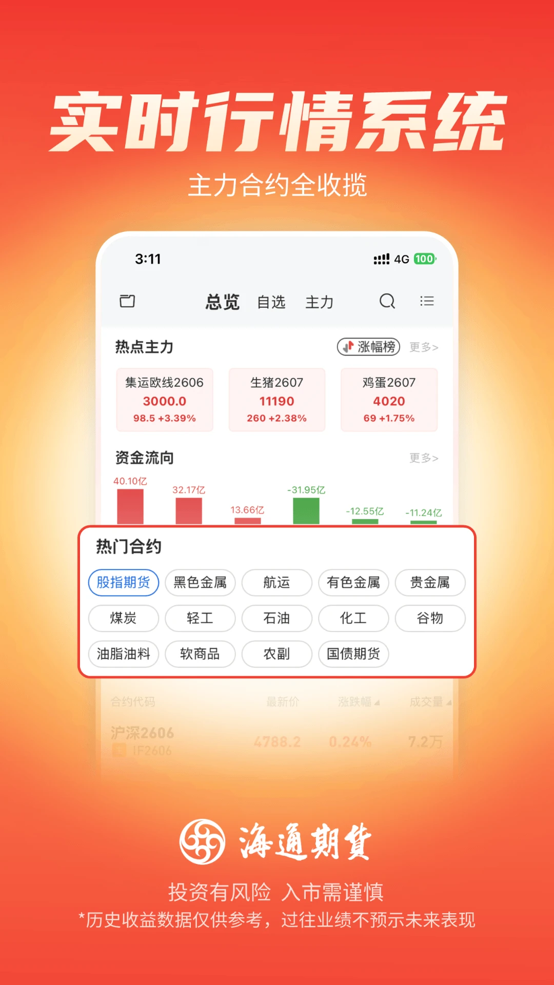 海通期货期海通行截图