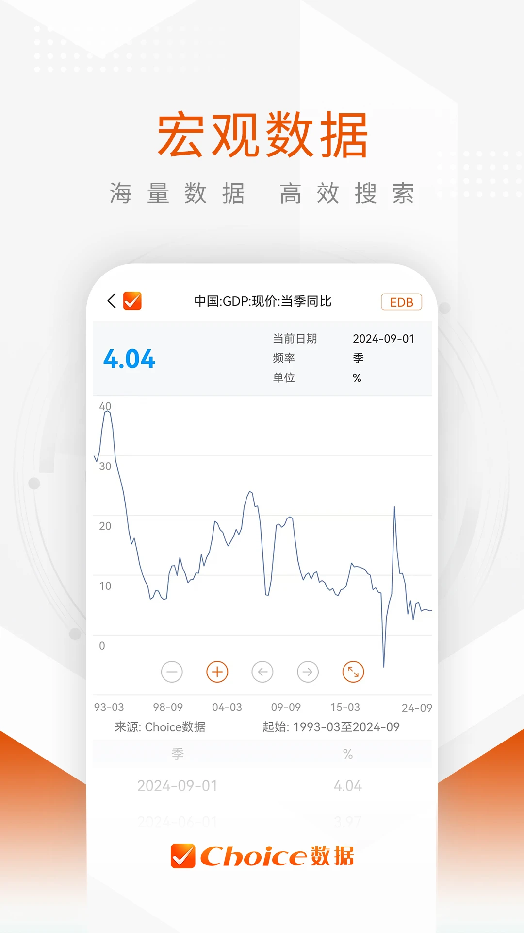 Choice数据截图