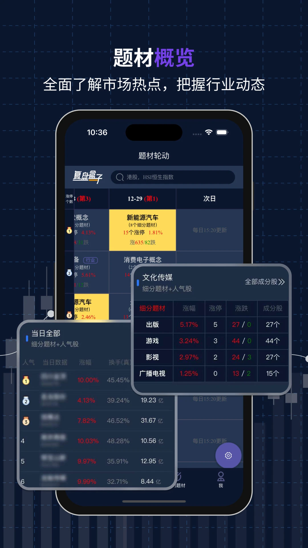复盘盒子截图
