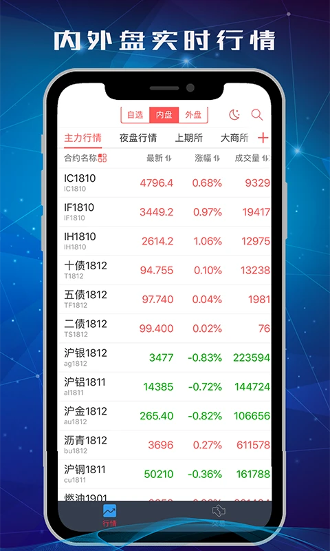 中信期货交易版截图