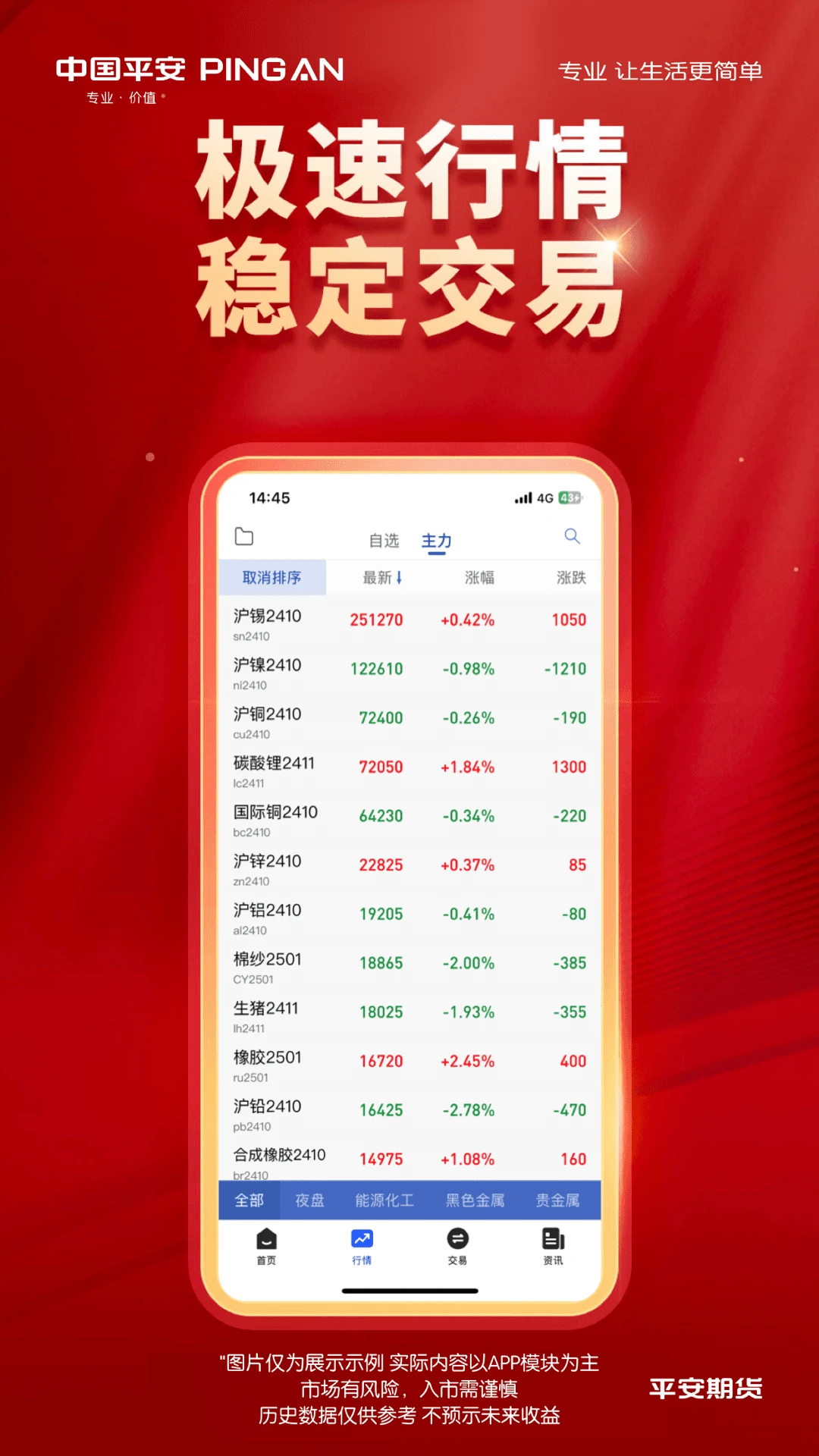 平安期货同花顺截图