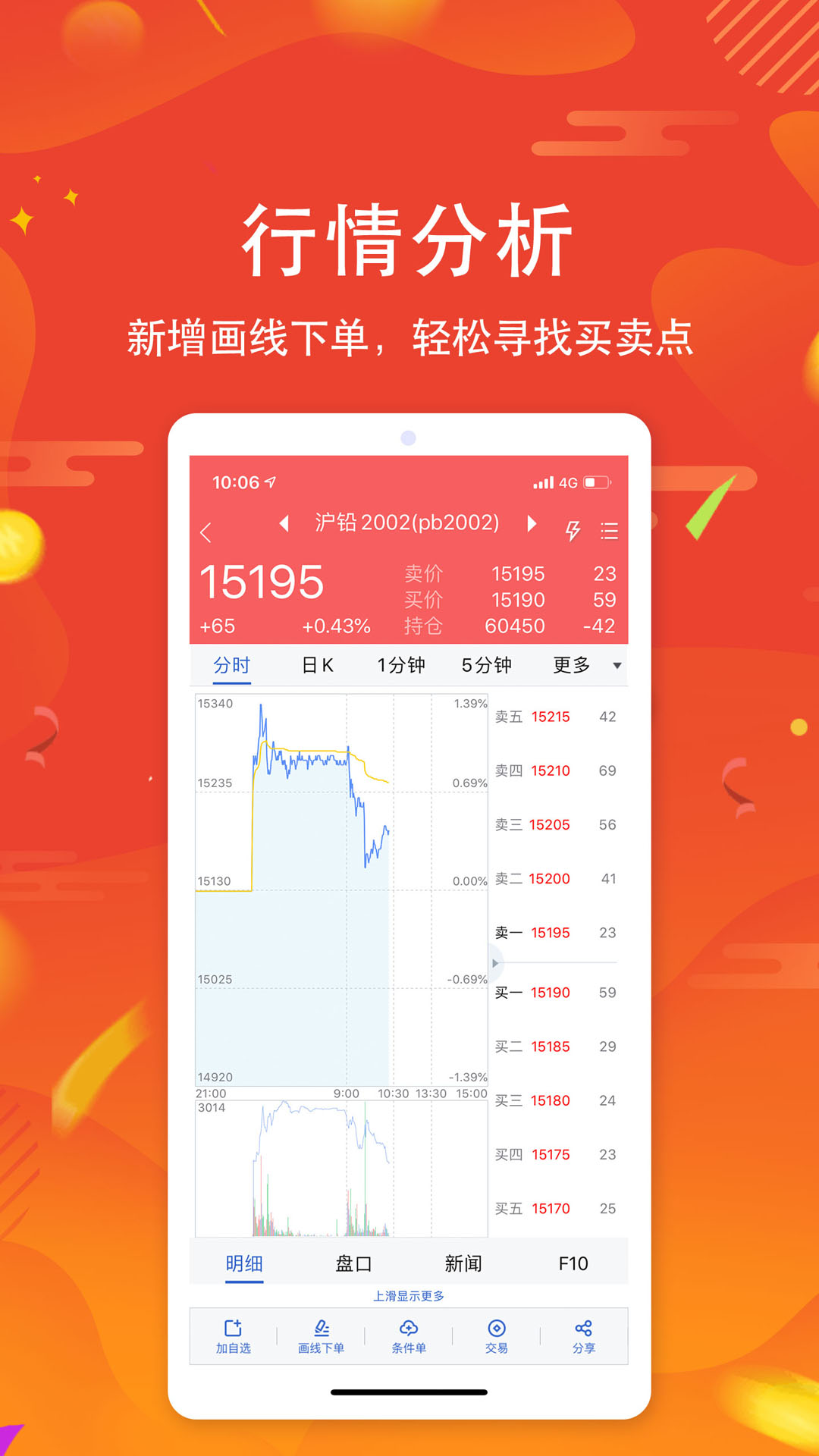 中银期货截图