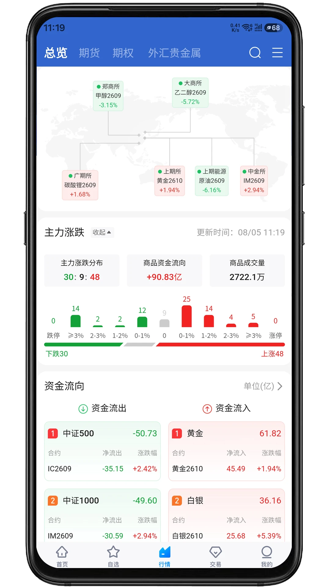 交子期货截图