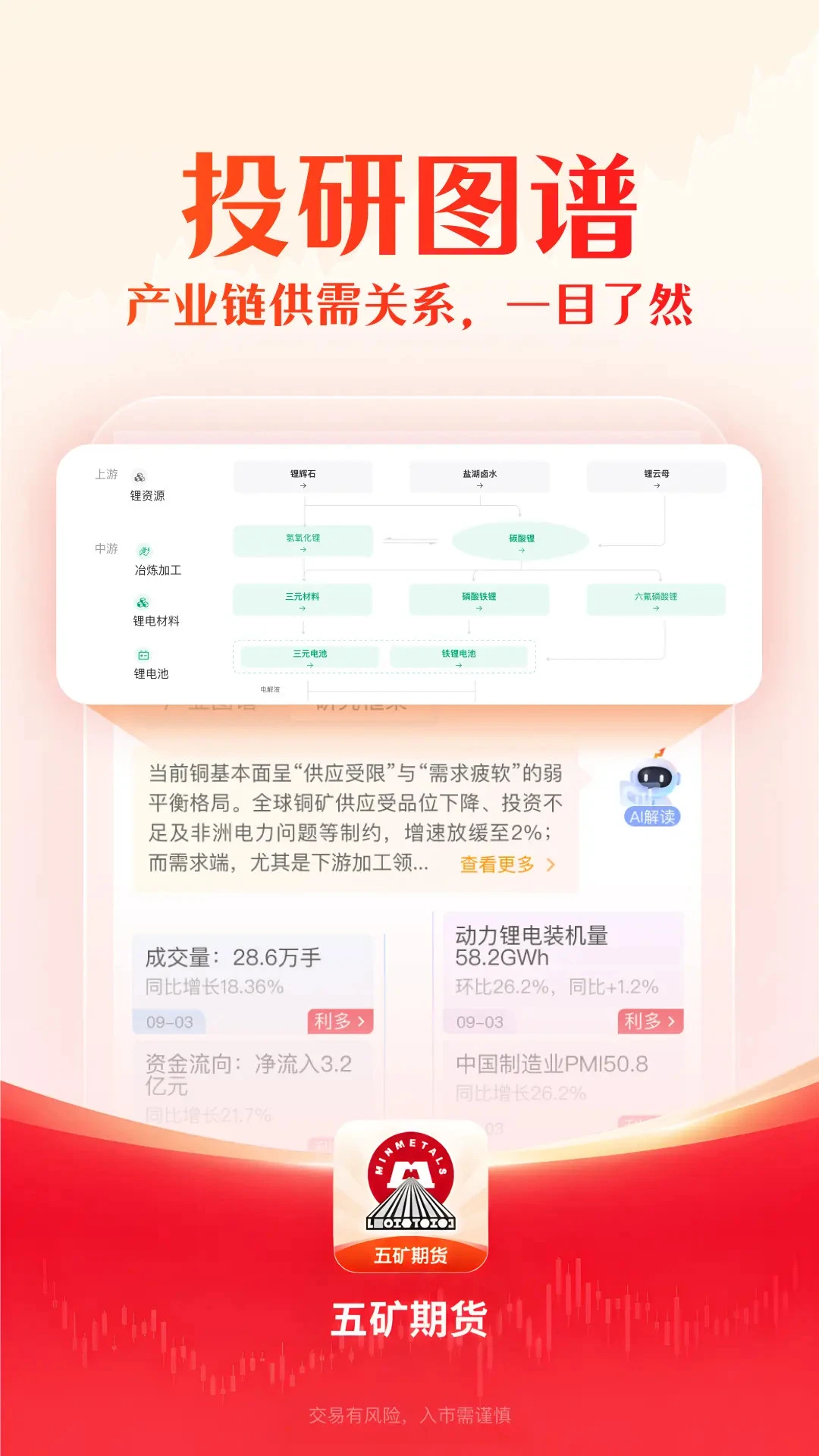 五矿期货截图