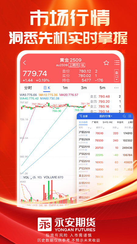 永安期货截图