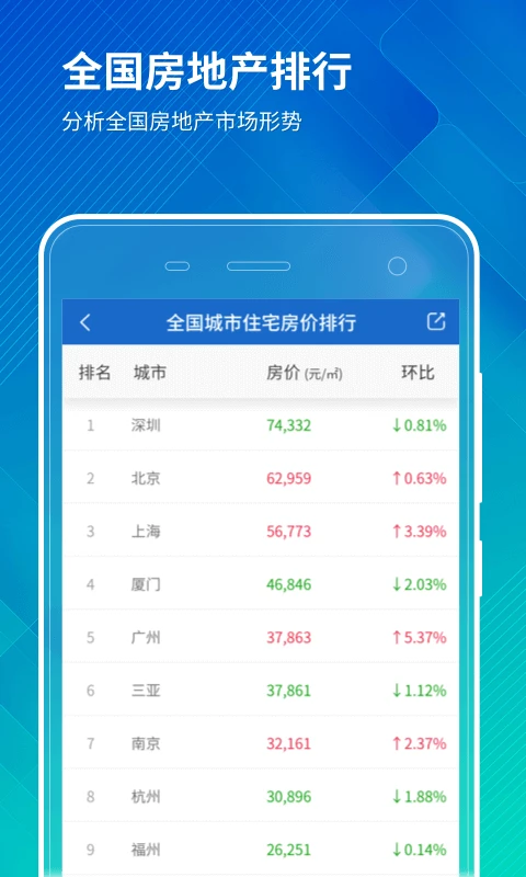 禧泰房价行情截图