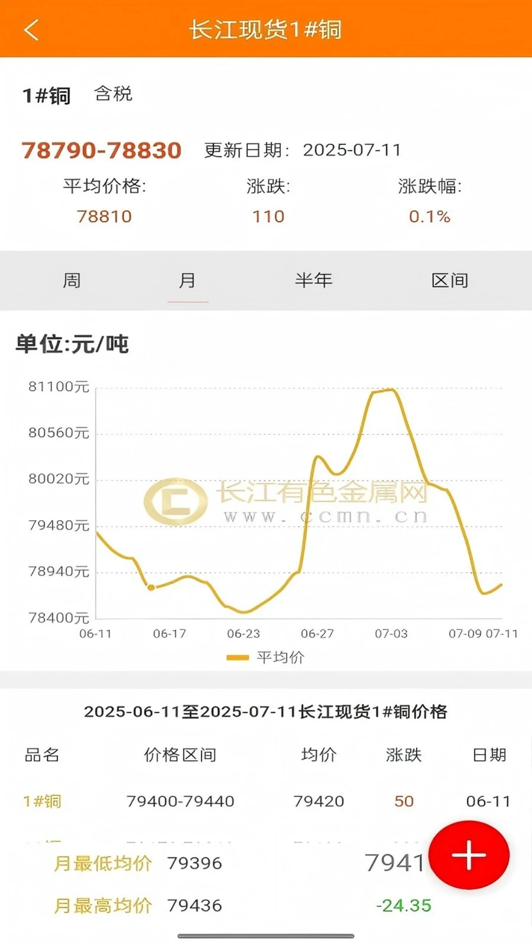长江有色网截图