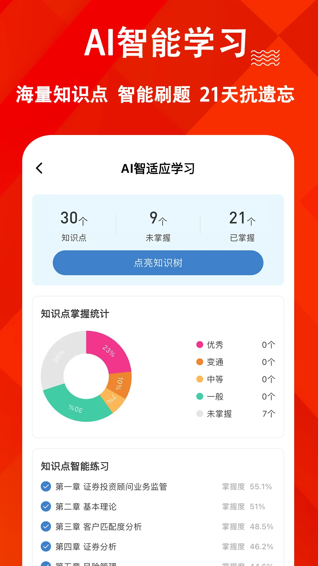 投资顾问练题狗截图