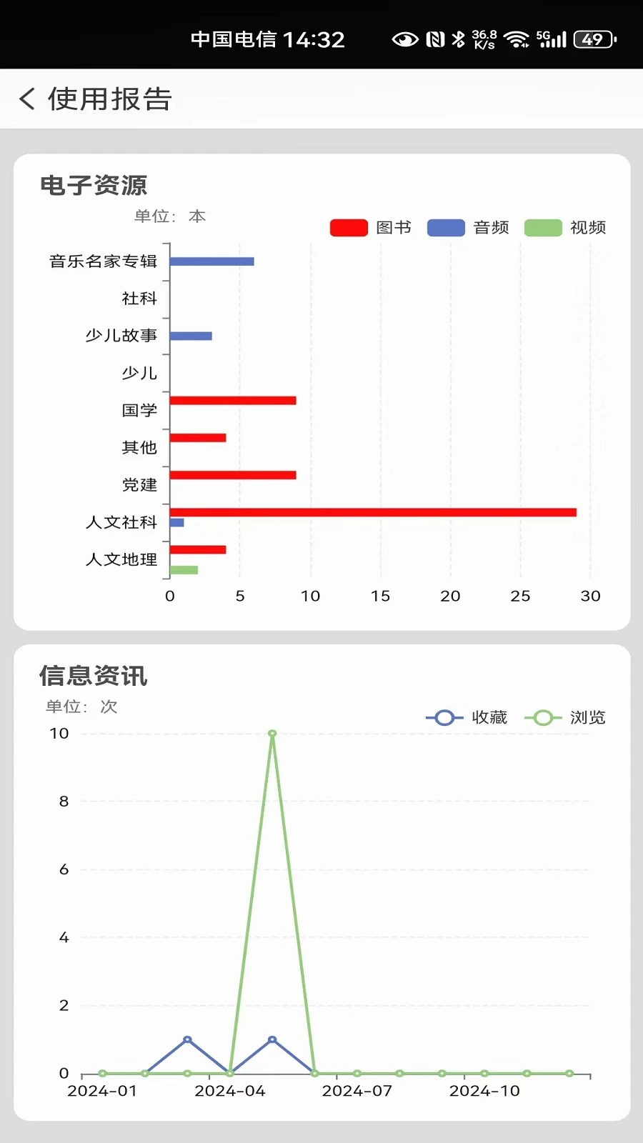 国家数字图书馆截图